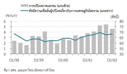 Private consumption growth rate