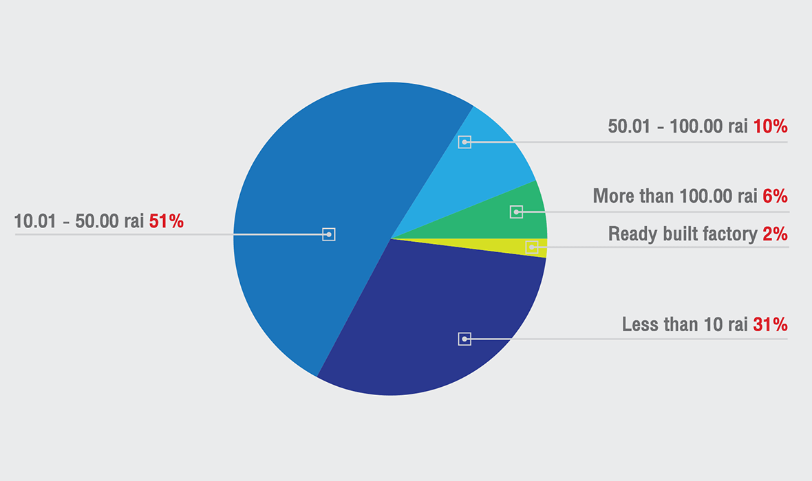 Customers In 304 Industrial Park By Industry