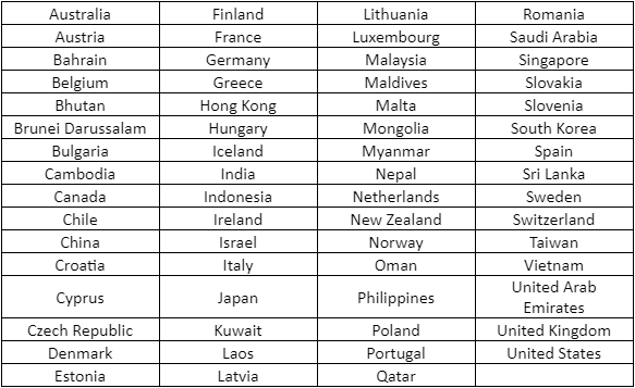 List of countries not required for quarantine