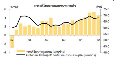 Expansion of private investment