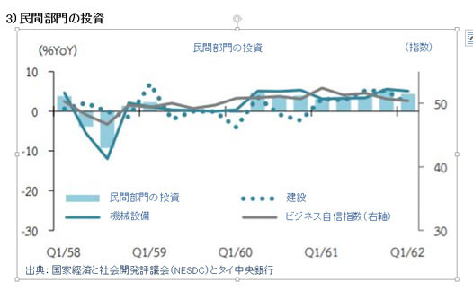 Private investment growth rate