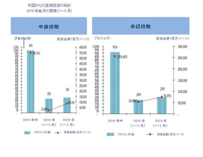 Private investment growth rate