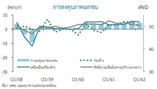 Private investment growth rate