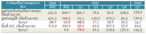 Private investment growth rate