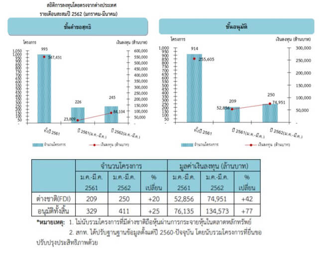 Private investment growth rate