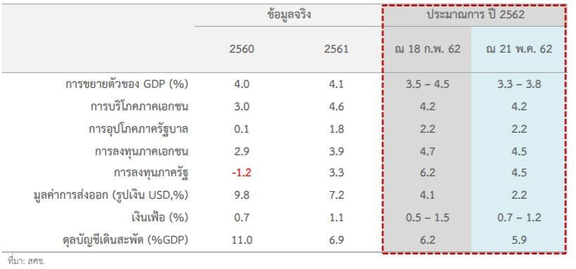 Private investment growth rate