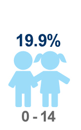 demographics