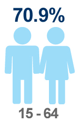 demographics